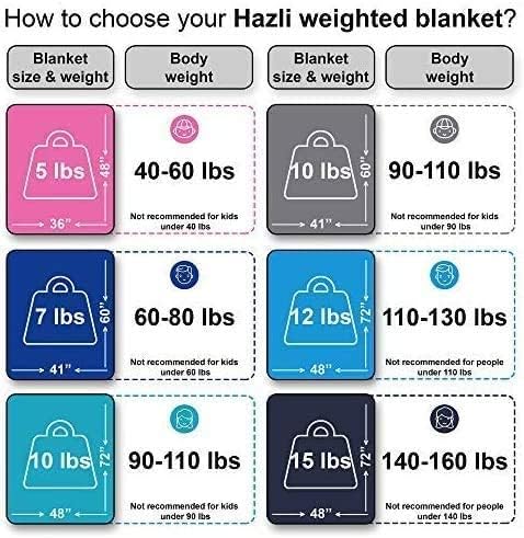 10 Lbs 48'' x 72'' Weighted Blanket for Kids with Removable Cover-5