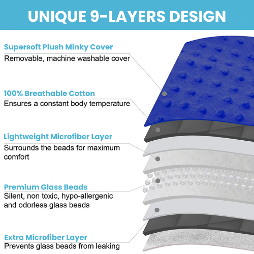 5 Lbs Kids Weighted Blanket with Cover | 36"x48" | 100% Cotton, Glass Beads-3