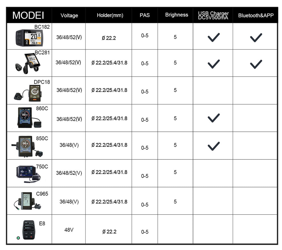 EUNORAU BC182 Bluetooth Displays UART Protocol-2